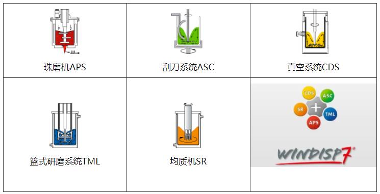 德国VMA Dispermat高效分散研磨设备